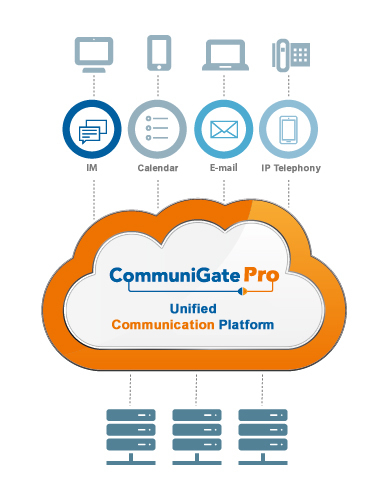 Integration CommuniGate Pro