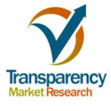 transparency market research - IoT Billing Solutions - JeraSoft